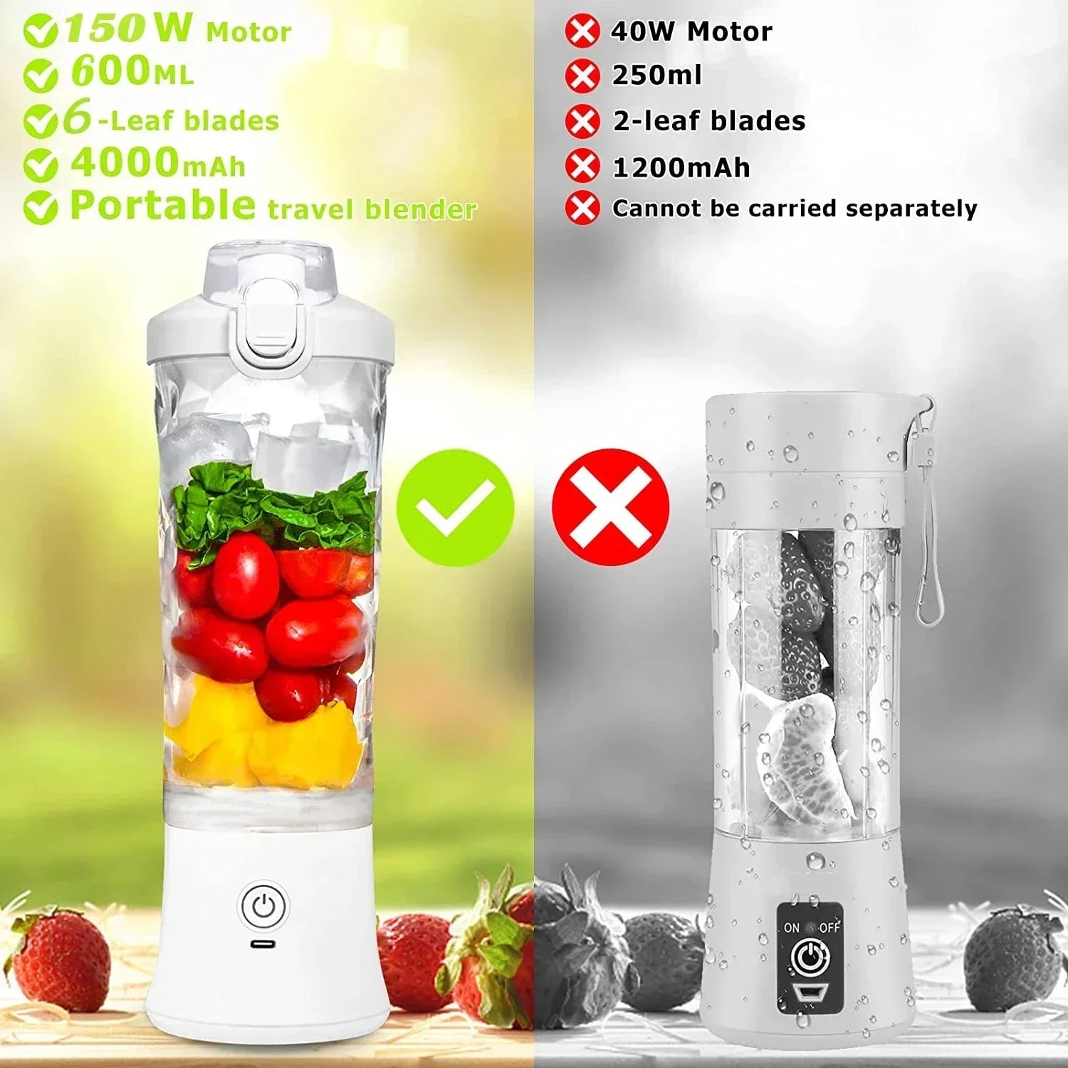 Portable Blender 600ML Electric Juicer – USB Rechargeable Smoothie Mixer